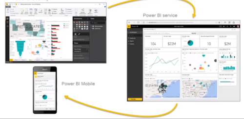 gather and analyze business intelligence